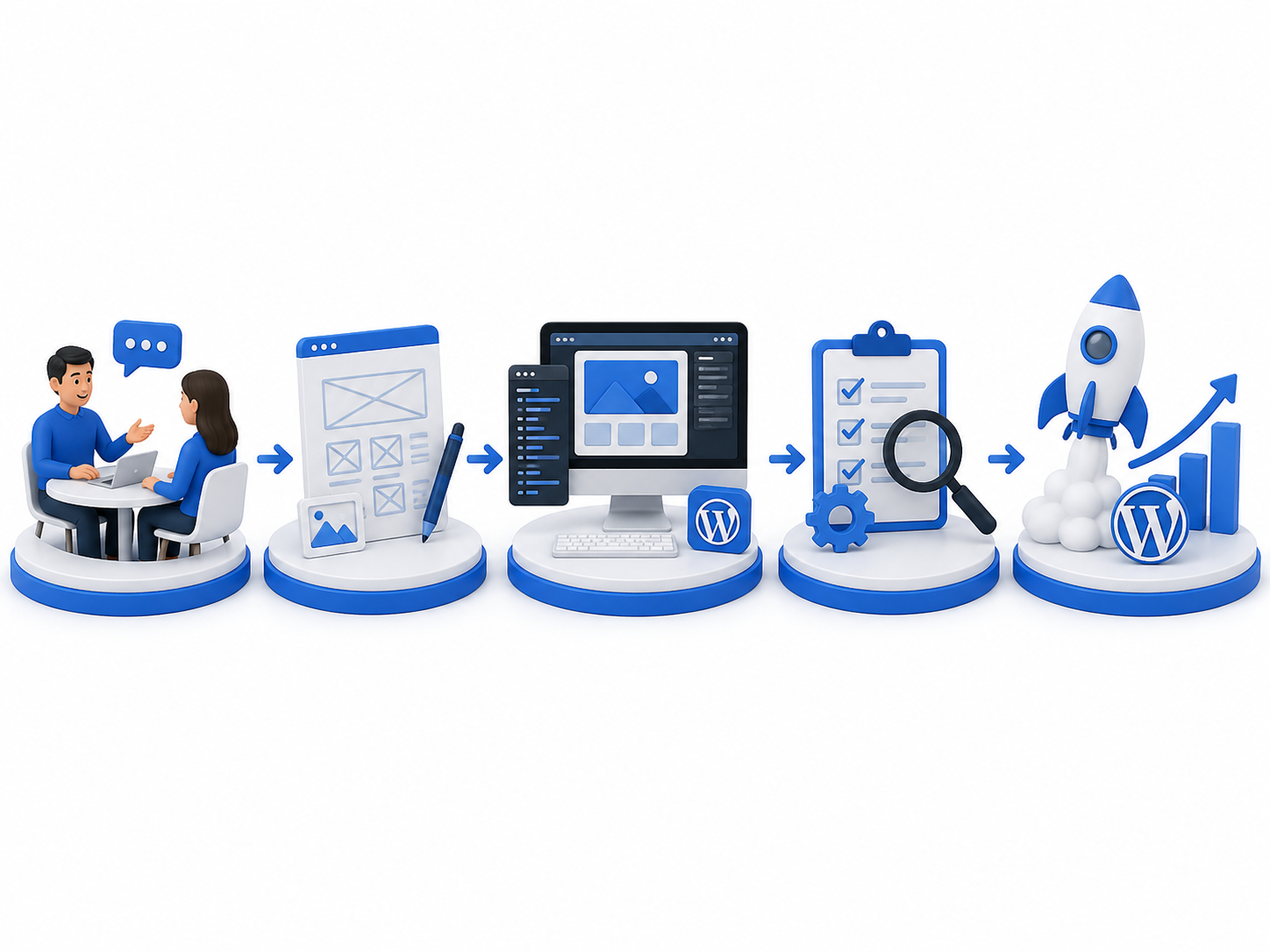 Custom WordPress website development